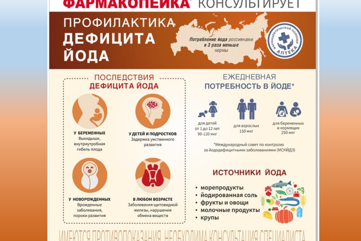 С 24 по 26 мая 2019 г.  проводится Всероссийская акция   по профилактике йододефицитных заболеваний